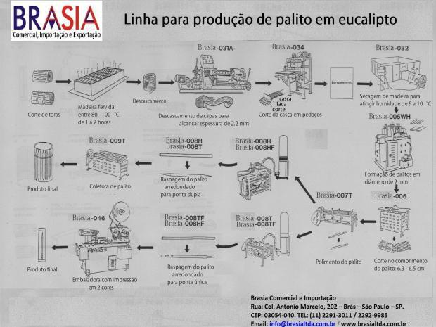 Produto - Máquina para Fazer Palito de Dente