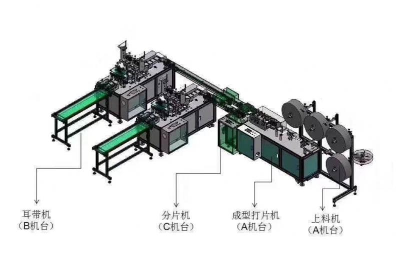 Máquina para Máscaras Cirúrgicas de Tecidos Não Tecidos (TNT) com Aplicação de Alças - Automática - 2 Pistas